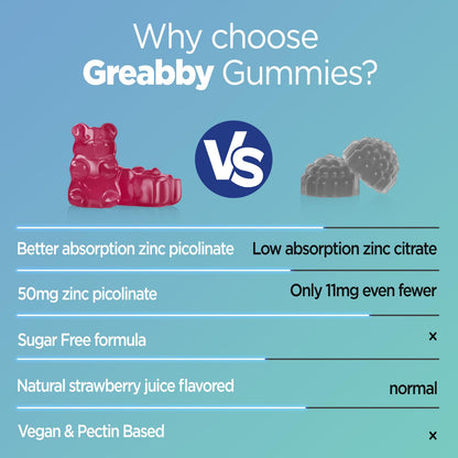Zinc Gummies Picolinate 50mg – Sugar Free, Immune & Skin Health (60 Gummies)