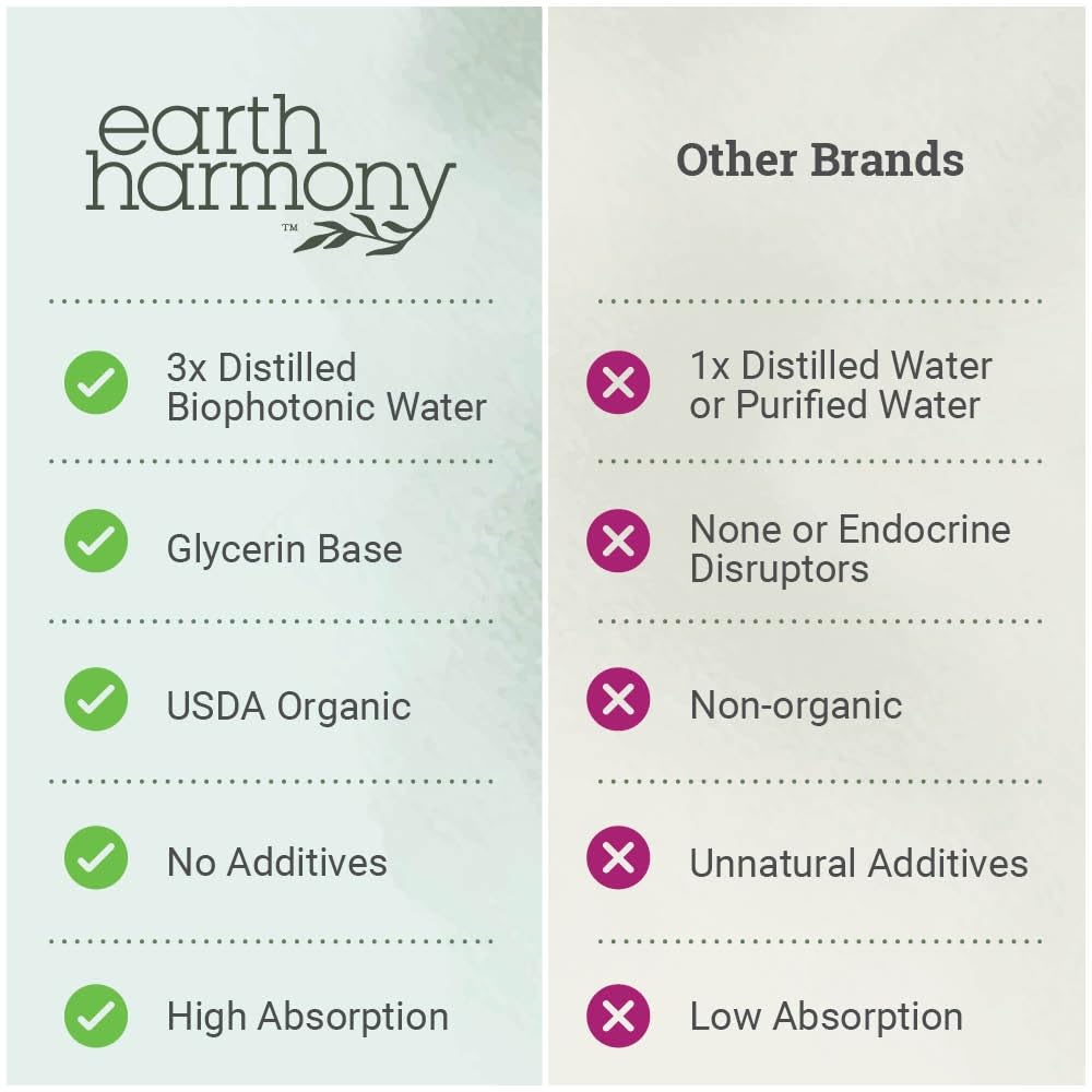 Organic Liquid Zinc Sulfate – Vegan, Non-GMO, 2 oz (7.5 mg) for Skin, Immunity & Cell Growth