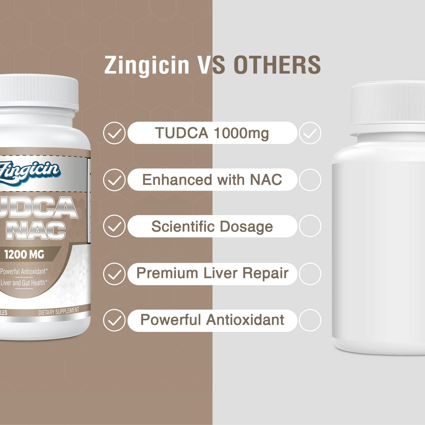 Zingicin TUDCA with NAC 1200mg - 60 Capsules | TUDCA + NAC for Liver Health