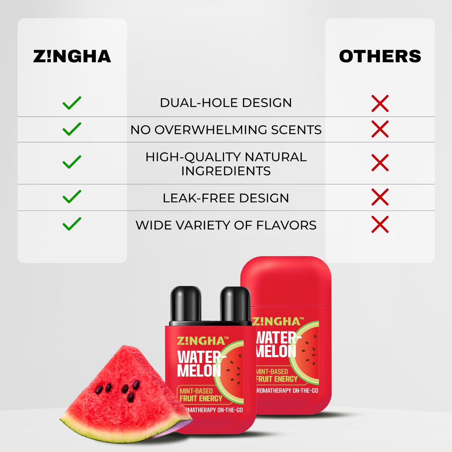Z!NGHA Dual Nasal Inhaler Stick – Uplifting Peppermint Eucalyptus Lavender Blend | Portable Aromatherapy On The Go