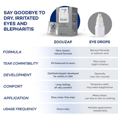 Zocular Zocuwipe Eyelid Wipes with Natural Okra Complex – Eyelid Cleanser & Moisturizer Pads (40ct)