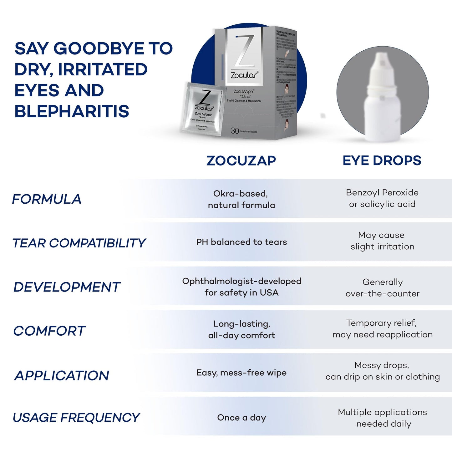 Zocular Zocuwipe Eyelid Wipes with Natural Okra Complex – 15ct