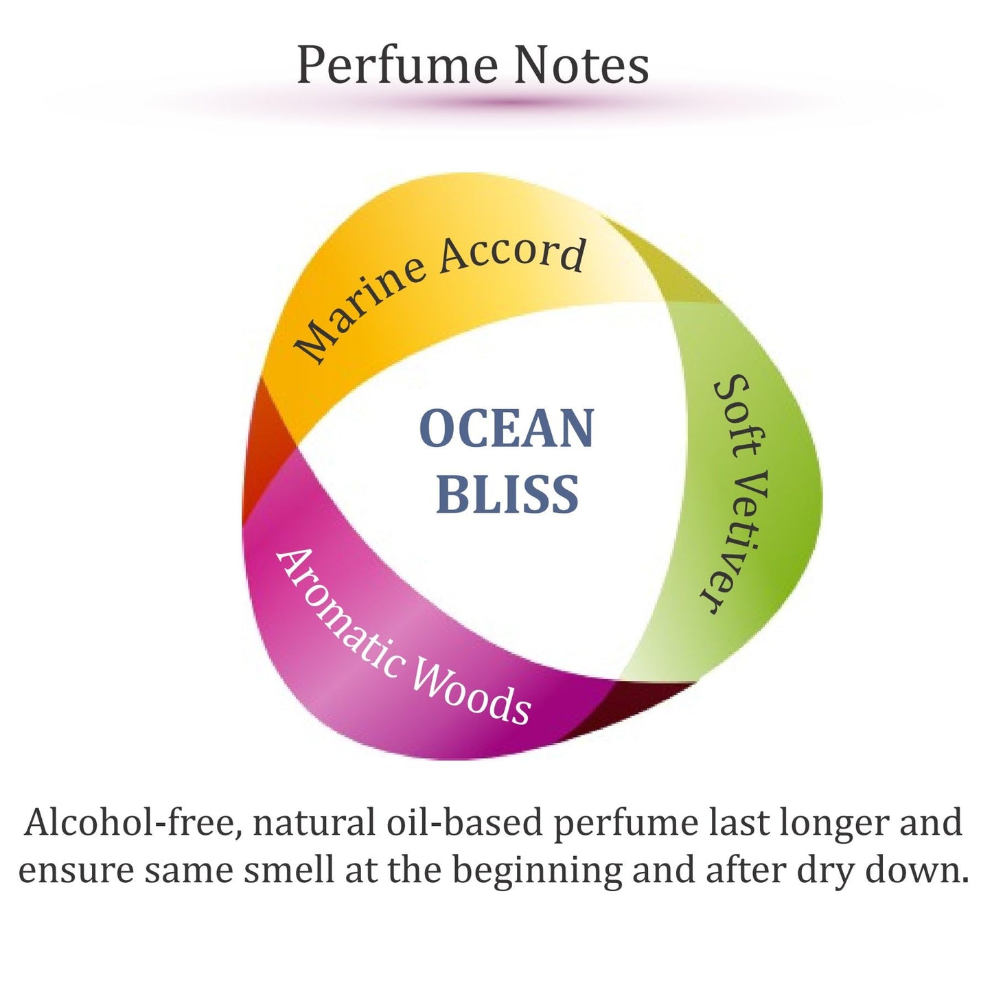 Zoha Ocean Bliss – Alcohol-Free Ocean Perfume for Men & Women, 30ml Travel Spray