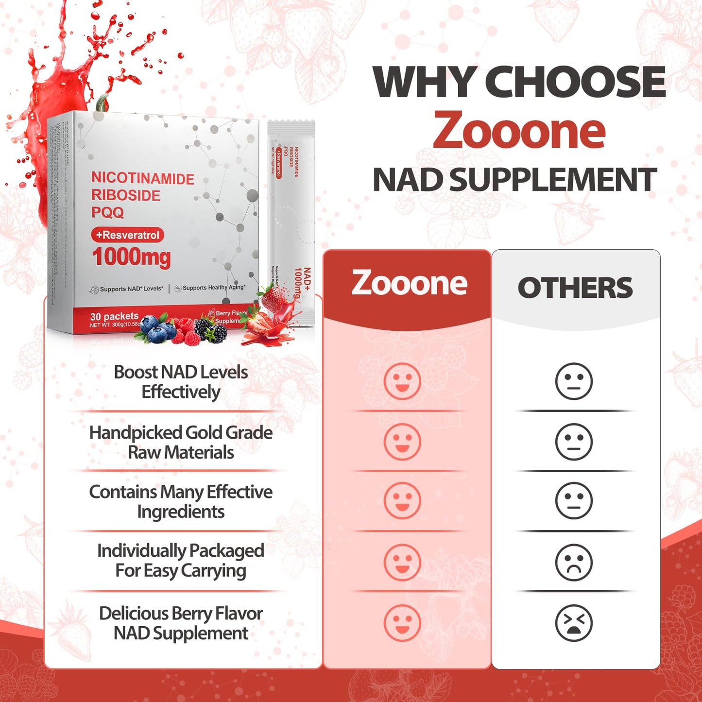 Zooone NAD+ Liquid Supplement 1000mg | Nicotinamide Riboside & Resveratrol - 30 Pack