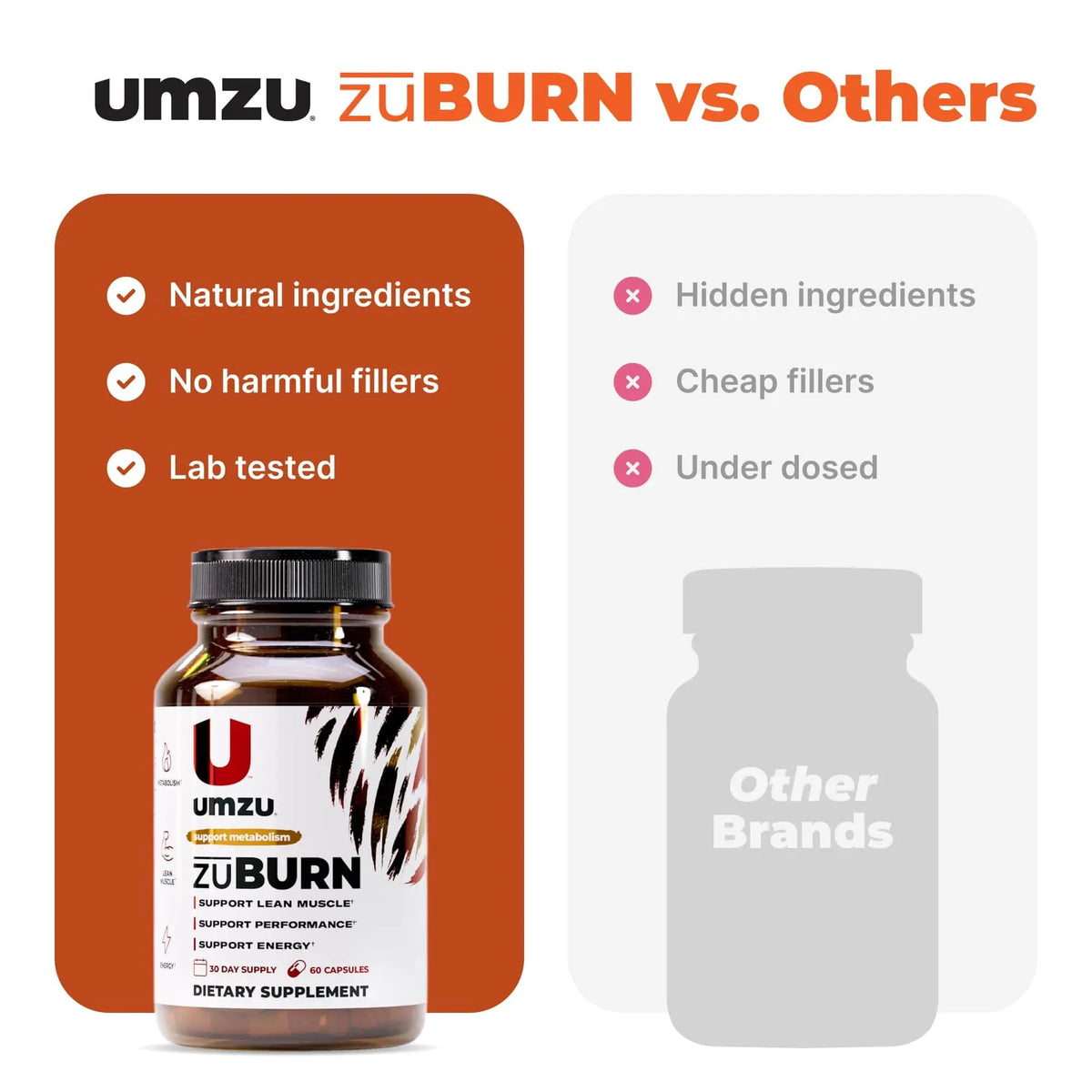 UMZU ZuBurn Energy Support - 30 Day Supply, Caffeine & Mitoburn BritishVita | Premium UK Vitamins & Wellness Supplements