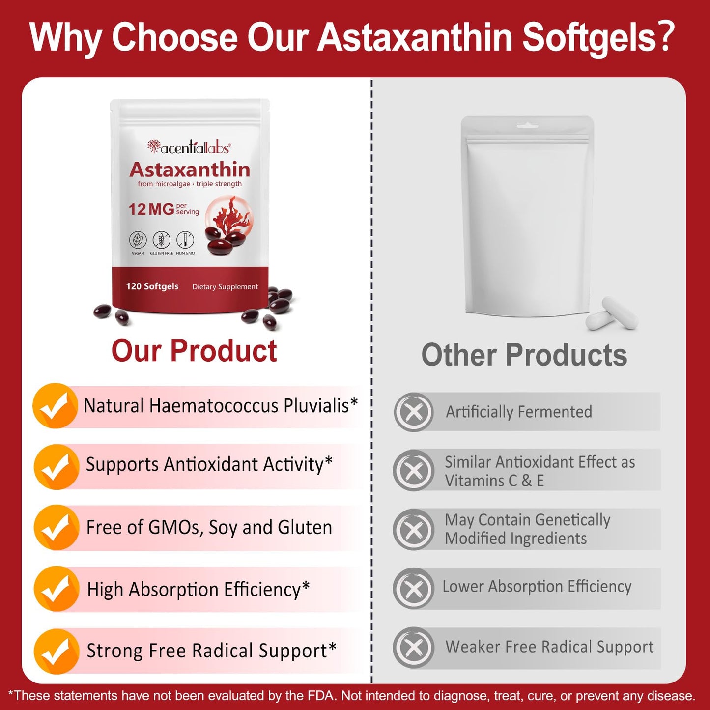 ZUZOKKAHA Astaxanthin 12mg Softgels - 120 Count | Non-GMO, Gluten-Free | Eye, Skin, Brain, Joint & Immune Support
